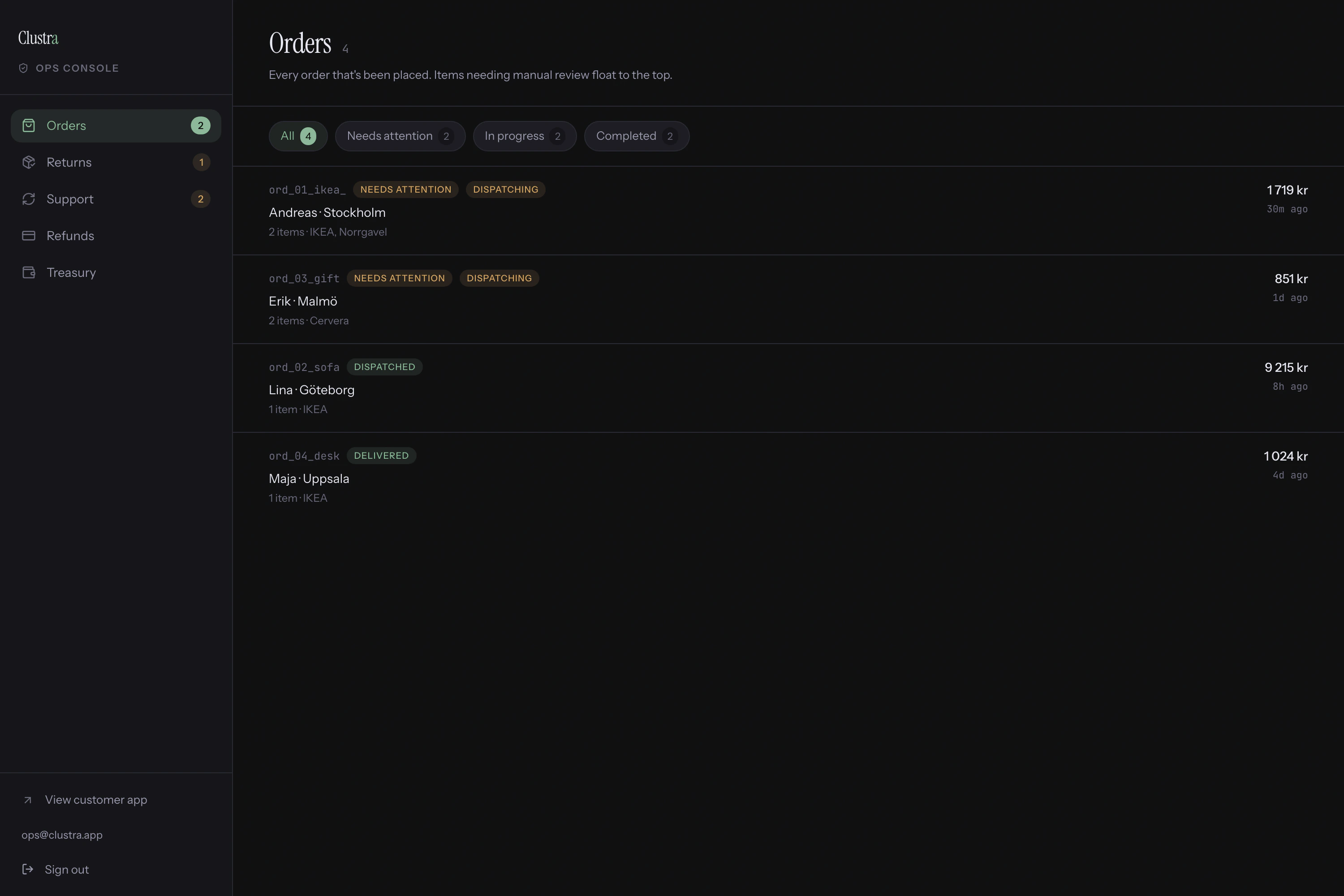 Clustra ops console — every order in one queue, with the ones needing manual review flagged to the top: AI completes the purchase, or a human steps in.