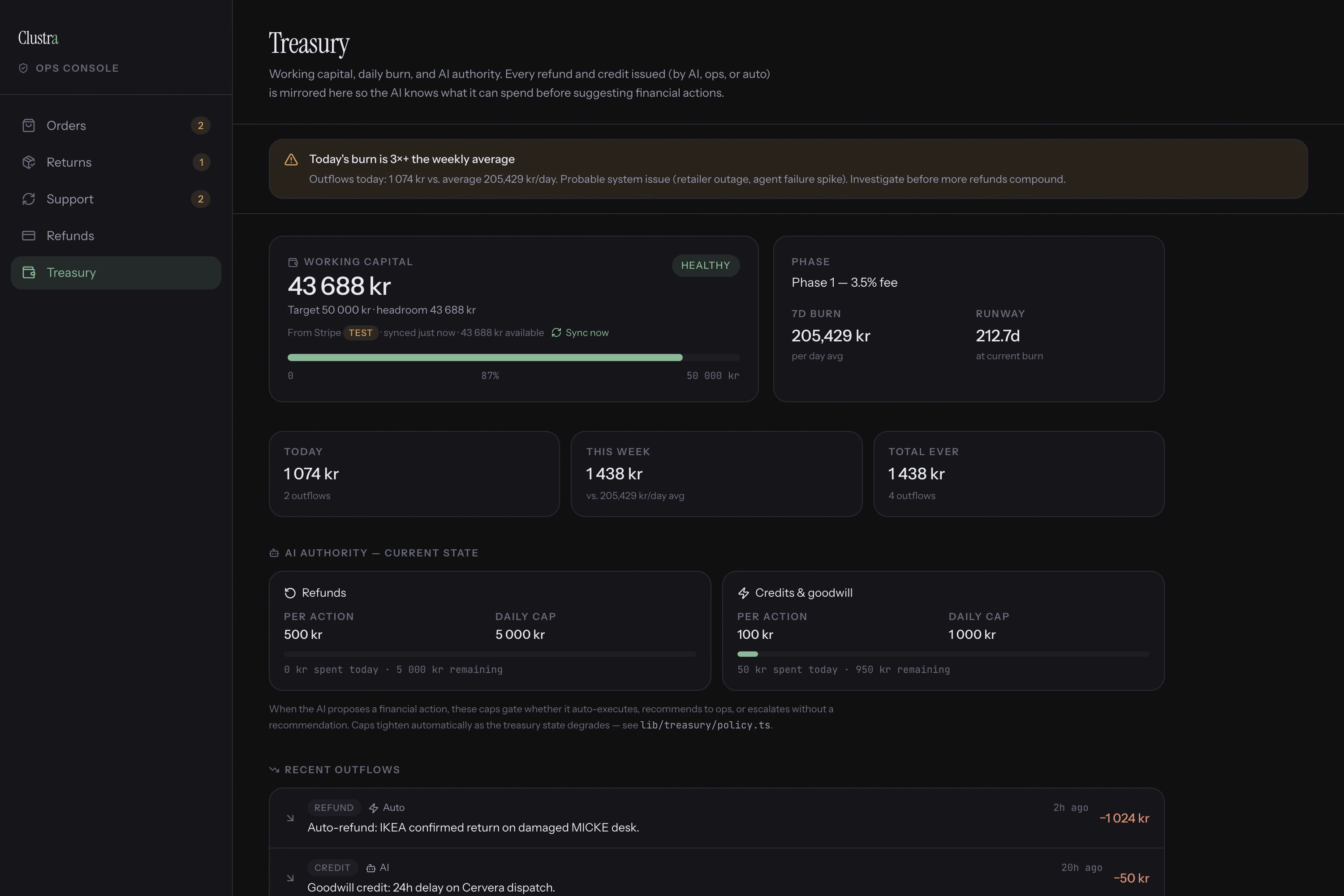 Clustra ops — treasury view tracking working capital, daily burn, runway, and the spending limits AI is allowed to act within.